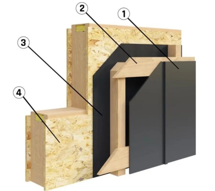 Schnitt durch die Holzblock-Wand von außen mit vier nummerierten Schichten, Hersteller-Rendering